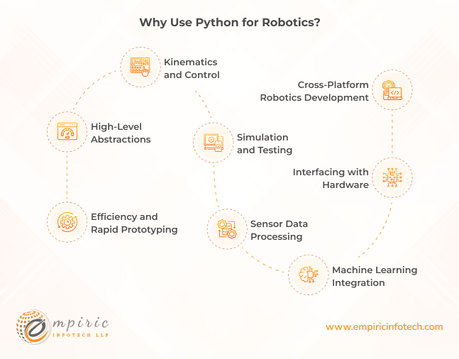 Why Use Python for Robotics?